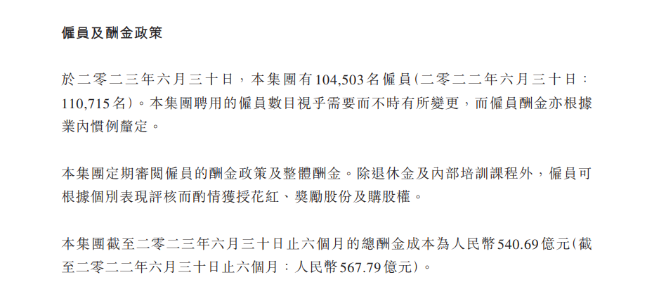 腾讯控股二季度员工减少约 1700 人