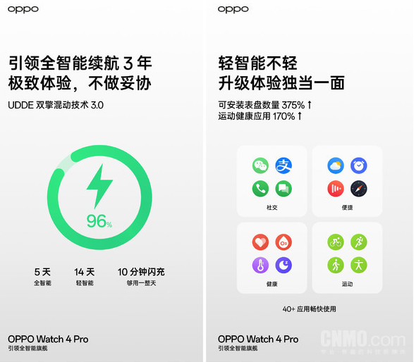 OPPO Watch 4 Pro实现UDDE双擎混动技术，续航能力大幅提升