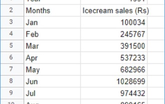 Java program to print the sum of numbers