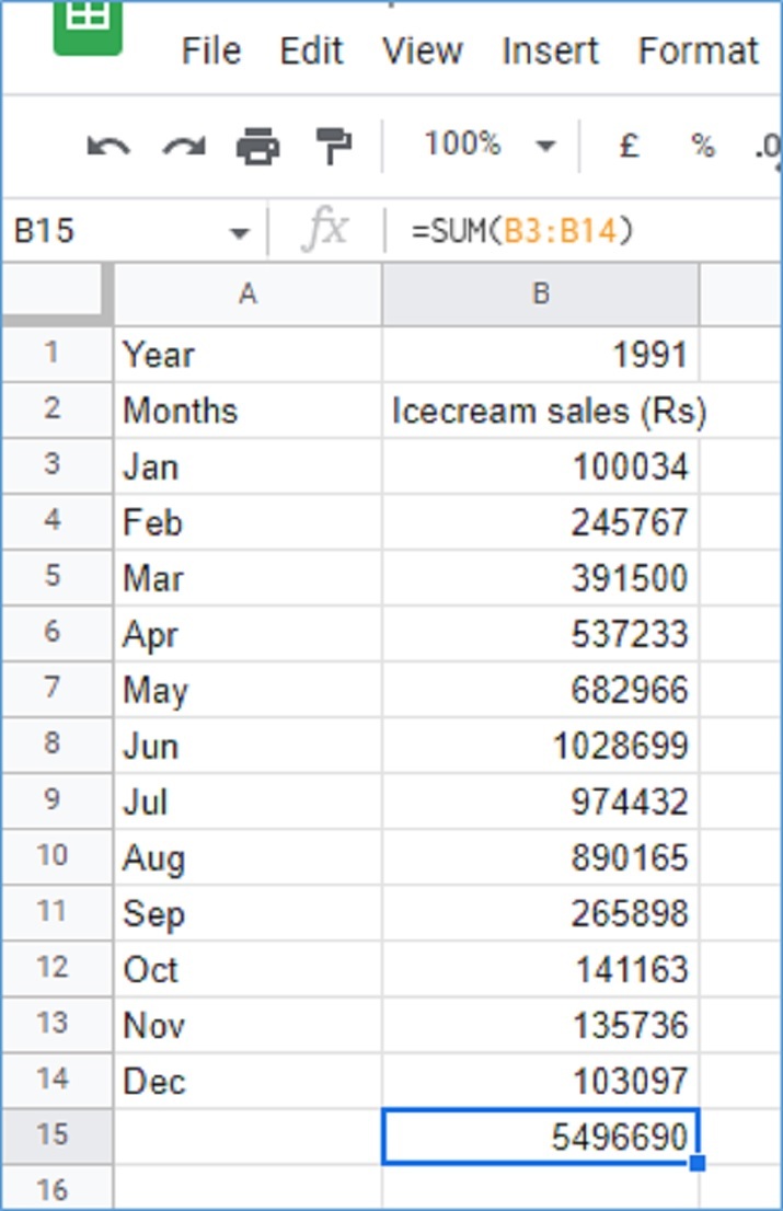 Java program to print the sum of numbers