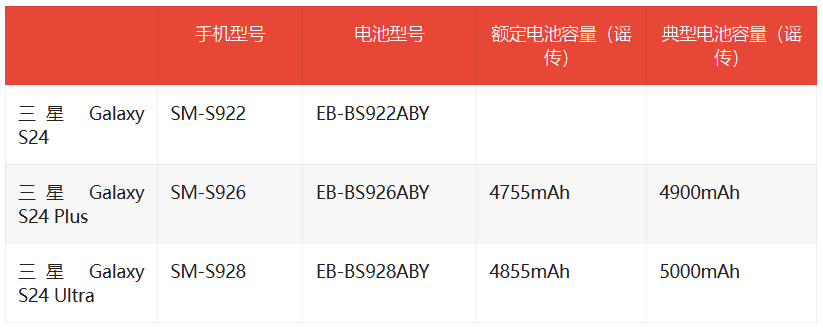 三星Galaxy S24系列电池容量揭秘：细节待确认