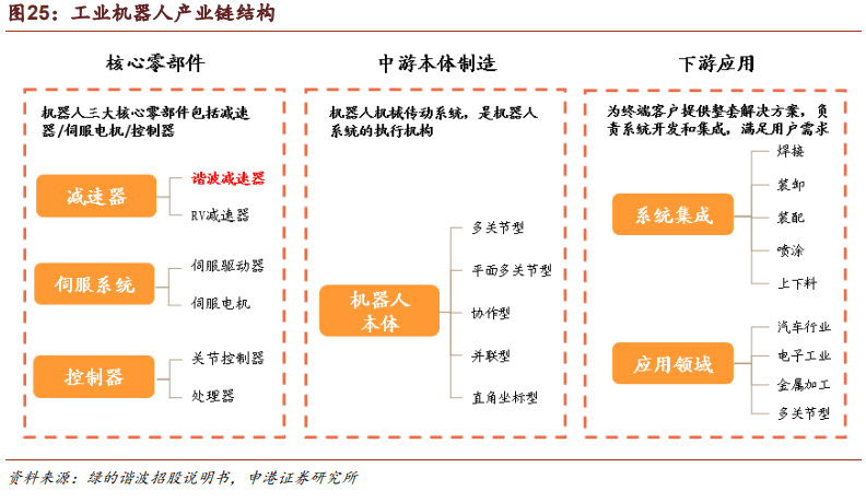 机构研选| 机器人工成本比持续降低！精密减速器细分龙头股望受益