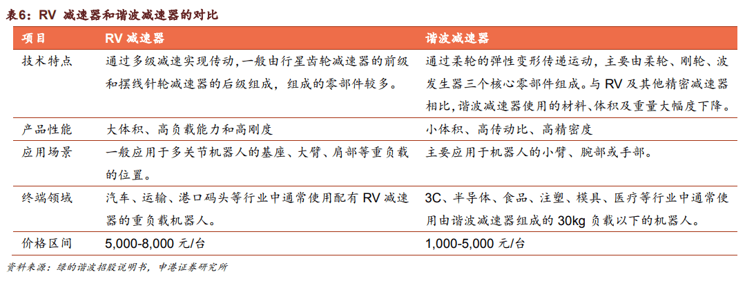 机构研选| 机器人工成本比持续降低！精密减速器细分龙头股望受益