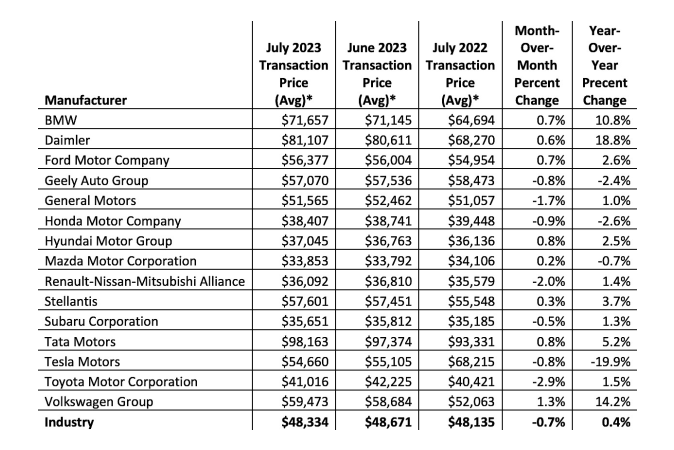 Tesla price cuts sweep electric vehicle market, price volatility intensifies