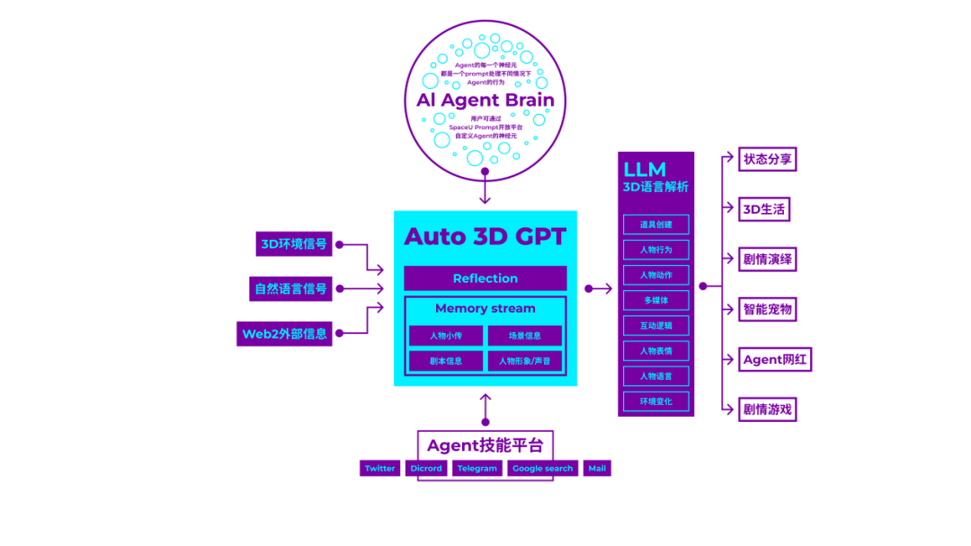 Self-aware AI redefines social and gaming