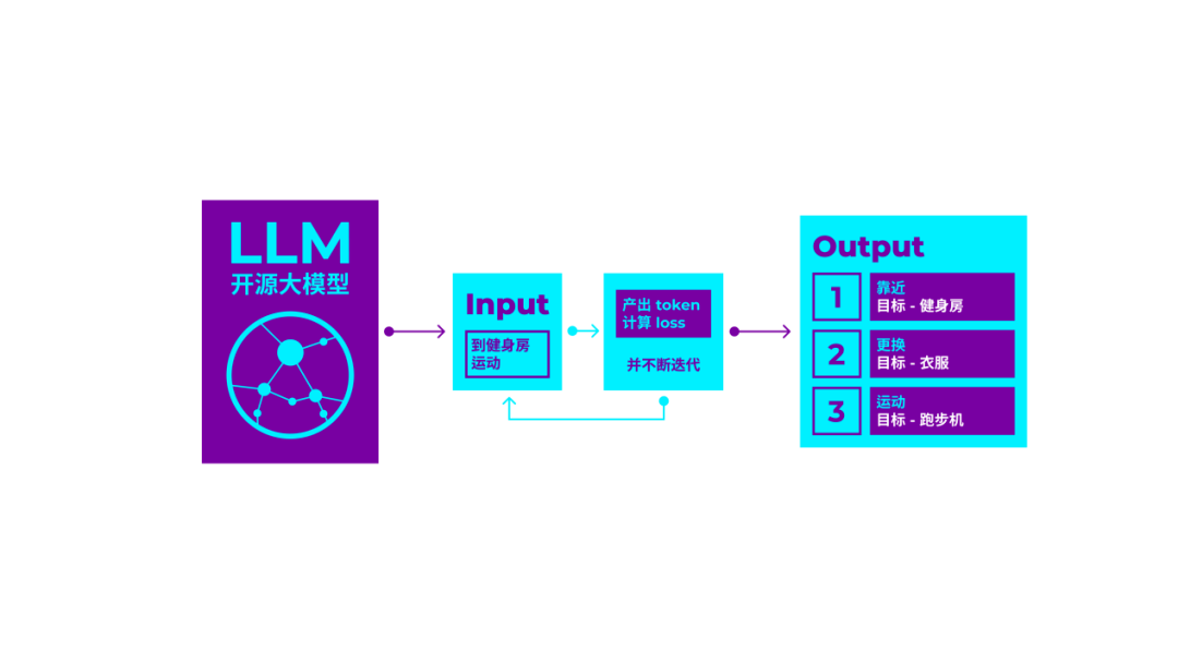 Self-aware AI redefines social and gaming