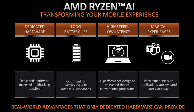 内置Ryzen AI引擎，AMD锐龙7040处理器带来更智能的移动办公体验