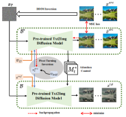 Various styles of VCT guidance, all with one picture, allowing you to easily implement it