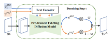 Various styles of VCT guidance, all with one picture, allowing you to easily implement it