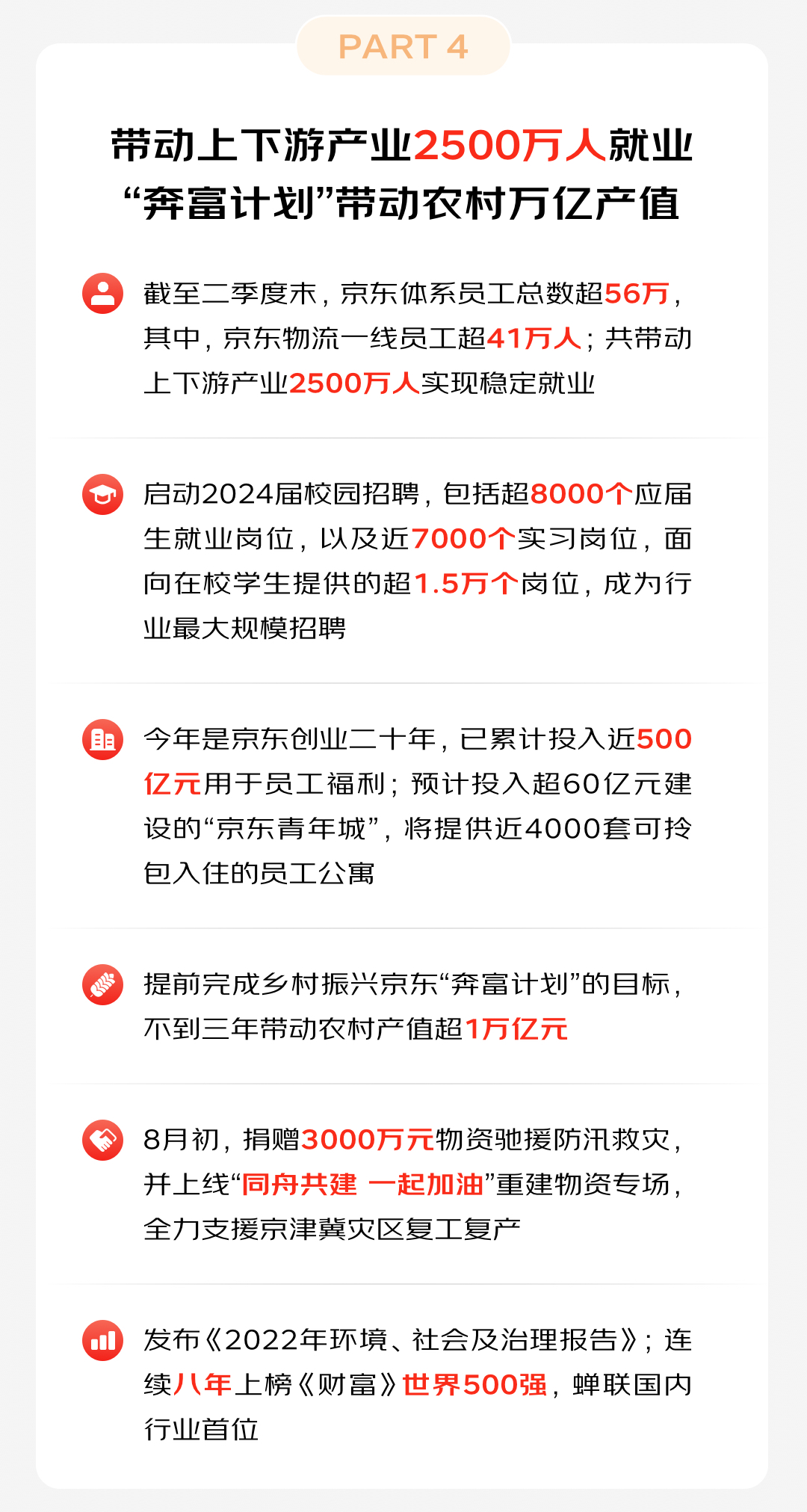 京东集团第二季度营收 2879 亿元，核心指标全面超出预期