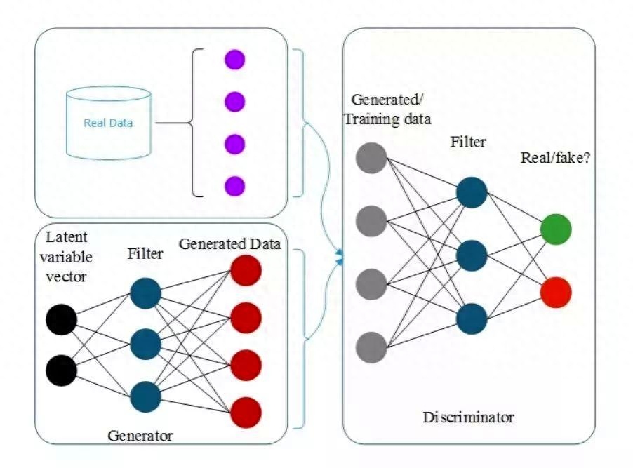 The new frontier of personalized recommendations: the application of deep learning in recommendation systems