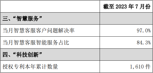 中国联通：7 月份已有 2.38 亿户用户选择了 5G 套餐