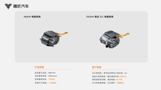 哪吒汽车推出全新浩智技术品牌2.0 多项核心技术盛装登场