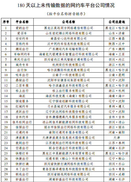 7 月网约车行业运行情况：享道出行、如祺出行等进入订单量前 10 名