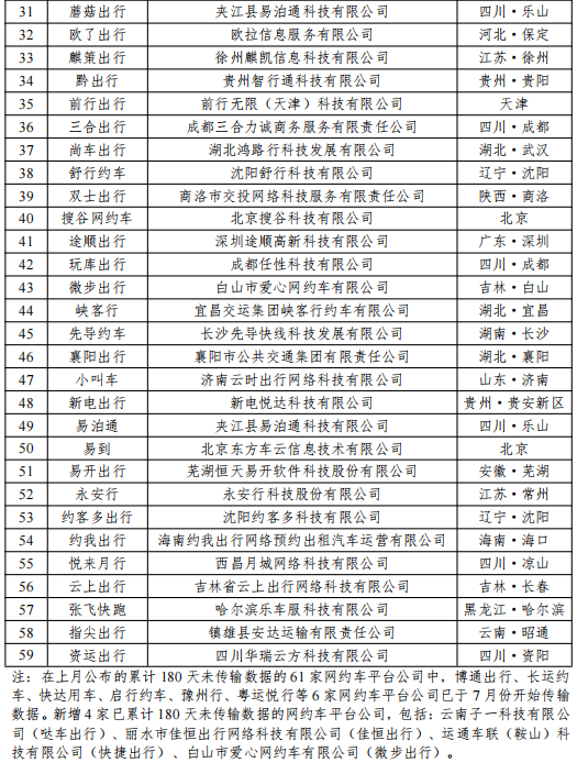 7 月网约车行业运行情况：享道出行、如祺出行等进入订单量前 10 名