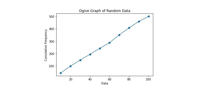 How to create a cumulative curve graph in Python?