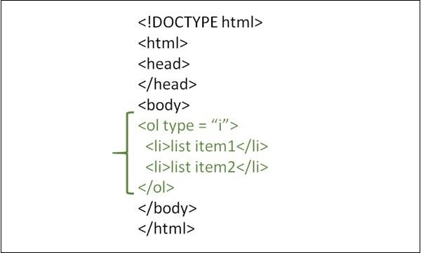 Bagaimana untuk membuat senarai tersusun dalam HTML di mana item senarai dinomborkan menggunakan angka Roman huruf kecil?