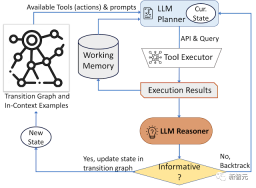 Is fine-tuning the knowledge-based image question and answer useless? Google releases search system AVIS: few samples surpass supervised PALI, and the accuracy is tripled