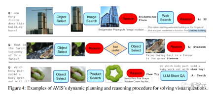 Is fine-tuning the knowledge-based image question and answer useless? Google releases search system AVIS: few samples surpass supervised PALI, and the accuracy is tripled