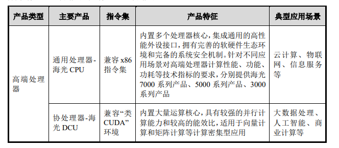 CPU 性能国内领先，国产 x86 处理器公司海光信息上半年利润大涨 42%