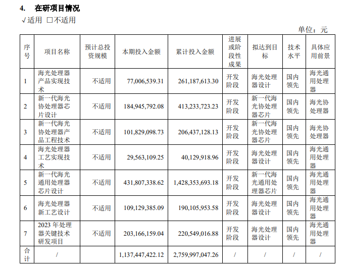 CPU 性能国内领先，国产 x86 处理器公司海光信息上半年利润大涨 42%