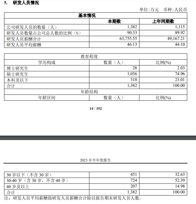 CPU 性能国内领先，国产 x86 处理器公司海光信息上半年利润大涨 42%