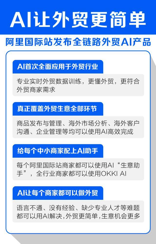 Aplikasi AI pertama dalam industri perdagangan asing dilancarkan: Stesen Antarabangsa Alibaba mengeluarkan produk AI pautan penuh