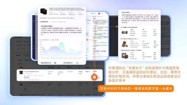 La première application dIA dans le secteur du commerce extérieur est lancée : Alibaba International Station lance des produits dIA à liaison complète