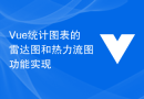 Vue统计图表的雷达图和热力流图功能实现