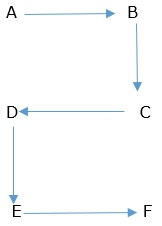 文字を螺旋状に表現するCプログラム