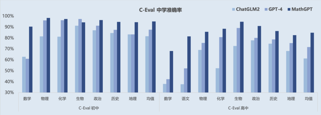 MathGPT大模型正式进入公测阶段，可处理千亿级数学问题