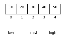 How to find the smallest element in an array using binary search algorithm in C language?
