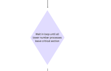 Lamport's Bakery Algorithm：Lamport面包店算法