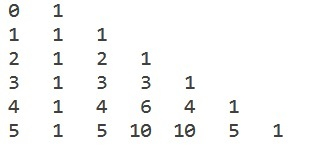 C-Programm für Binomialkoeffiziententabelle