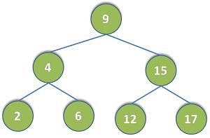 Écrire un programme de programmation C pour supprimer un arbre