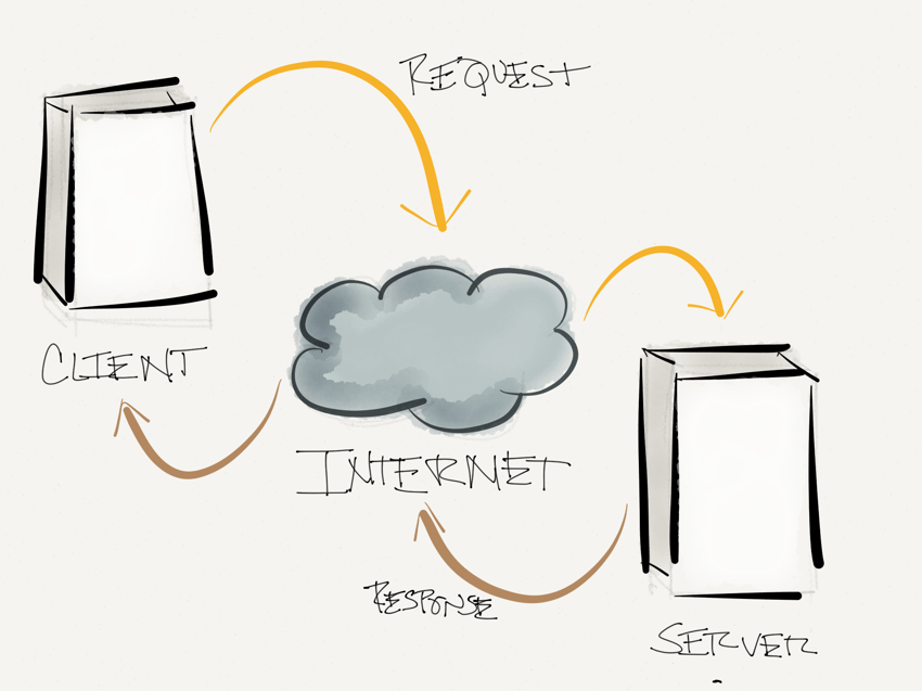 探索 WordPress HTTP API：wp_remote_post 概述