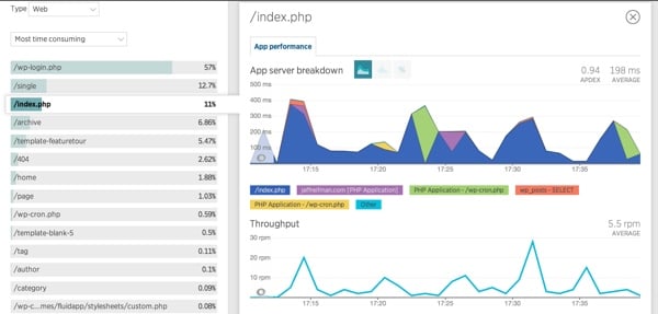 Diagnose WordPress performance issues with new relics