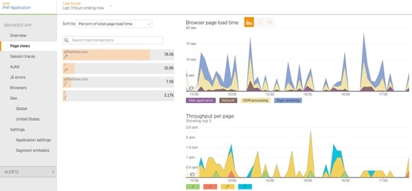 Diagnose WordPress performance issues with new relics