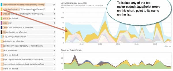 Diagnose WordPress performance issues with new relics