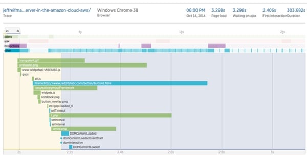 Diagnose WordPress performance issues with new relics