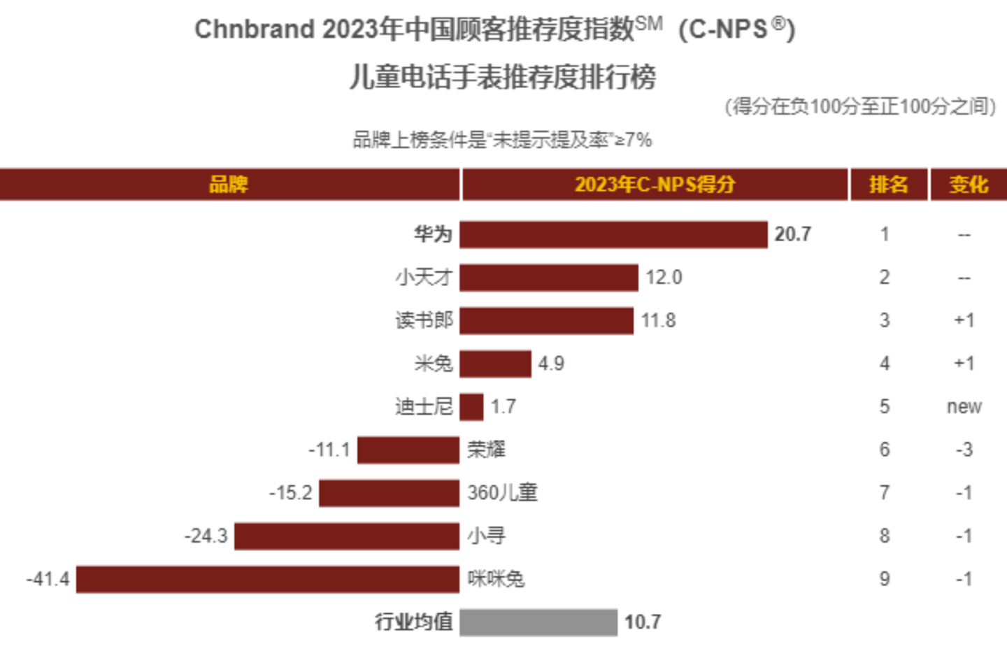 不容錯過的華為兒童手錶，讓寶爸媽買得放心、省心！