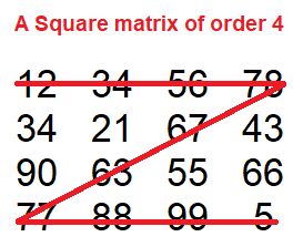 Write a program in C language to print out a square matrix arranged in a Z shape