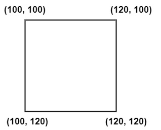 Wie verwende ich Region of Interest (ROI) in OpenCV mit C++?