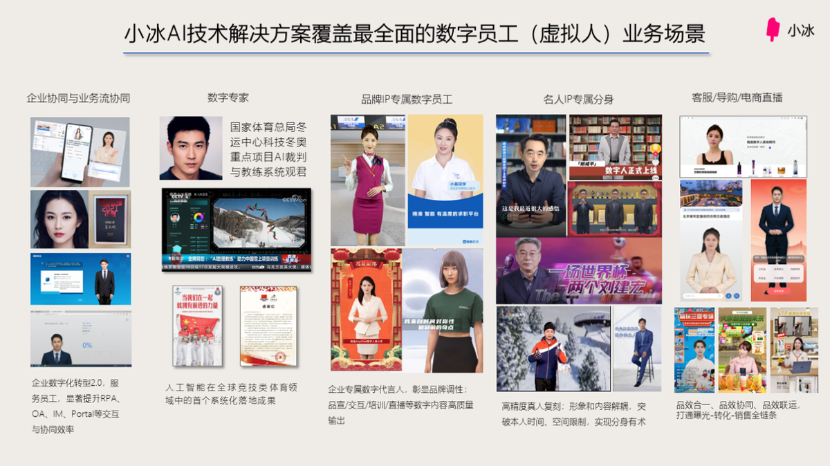 Xiaobing Digital Humanは、iiMedia Consultingが発表した「2023年中国AIデジタルヒューマン企業強さリスト」で1位を獲得し、豊富さでトップの優位性を示した