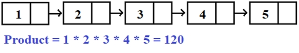 Node product of singly linked list