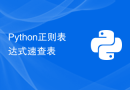 Python正则表达式速查表