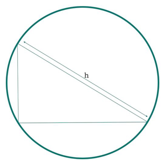 Dans un programme C, traduisez en chinois ce qui suit : Aire du cercle circonscrit à un triangle rectangle