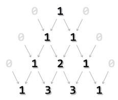 如何使用C语言以Pascal三角形的形式打印整数？