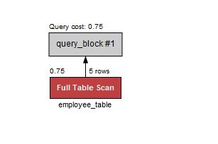 MySQL 中的查询统计