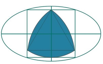 Quel est le plus grand triangle de Reuleaux à lintérieur dun carré inscrit dans une ellipse ?